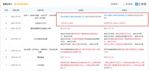 騰訊動漫公司注冊資本大幅提升至4億元，增幅高達(dá)3900%，背后有何深意？