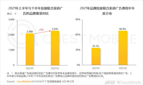 2022互聯(lián)網廣告市場半年大報告 互聯(lián)網銷售新態(tài)勢與未來展望
