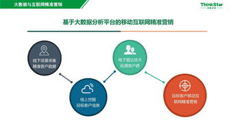 智慧景區(qū)大數(shù)據精準營銷 助推旅游產業(yè)信息化與智慧化轉型