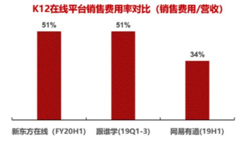 調研工廠 用低成本數據解決方案，重塑互聯網教育增長模式